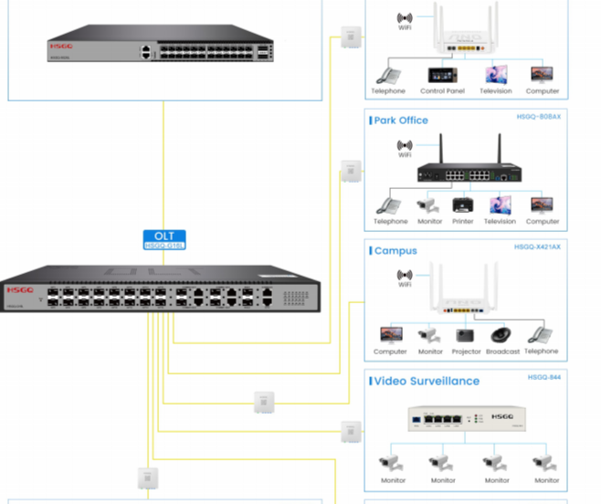 Smart Home/ Apartment HSQG-808AX