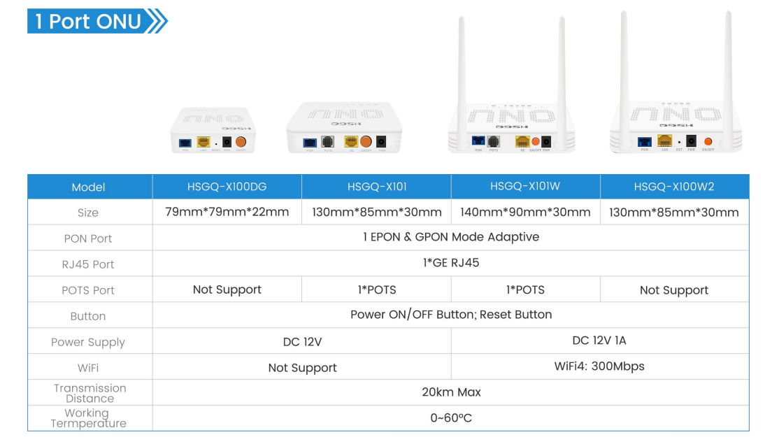 1-Port ONU Series by HSGQ